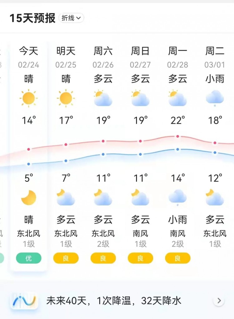 想要体验前所未有的放松？这里有五个寻欢的好地方